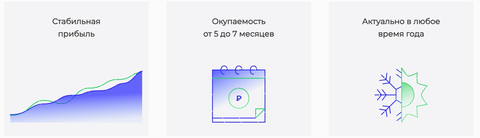 франшиза сервиса зарядных устройств