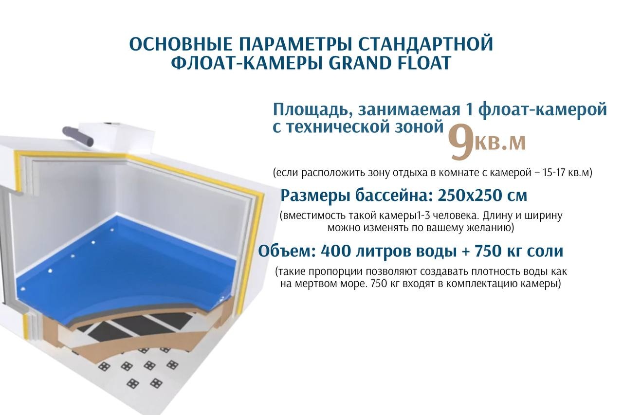 Параметры Флоат-камер