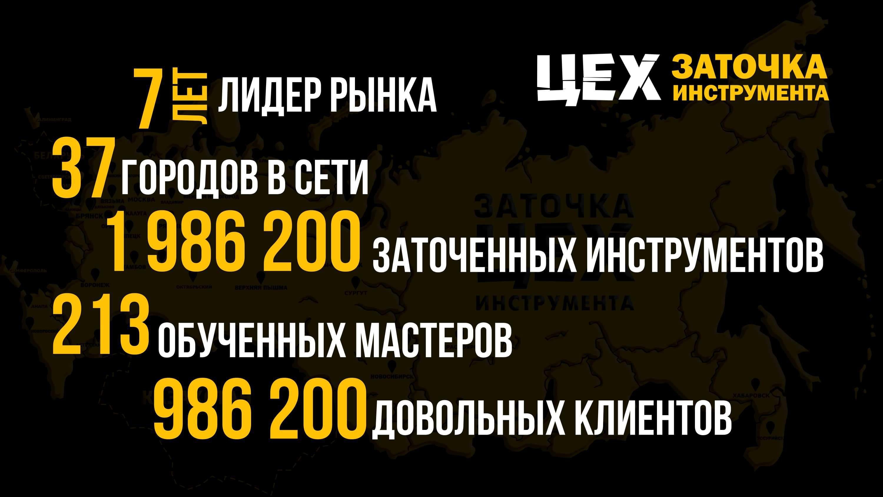 Центр заточки Цех в цифрах