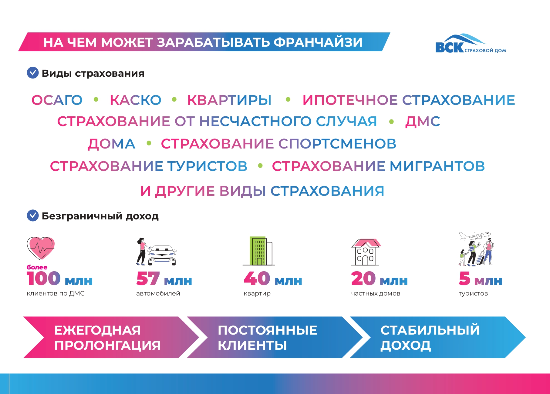 Сспособы заработка на франшизе страховой компании ВСК
