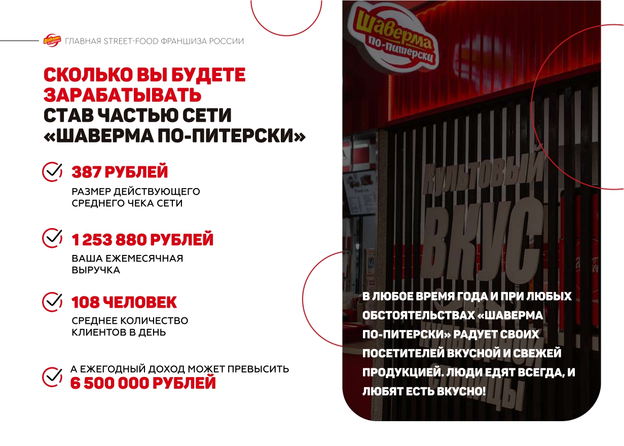 Расчет прибыли Шаверма по Питерски