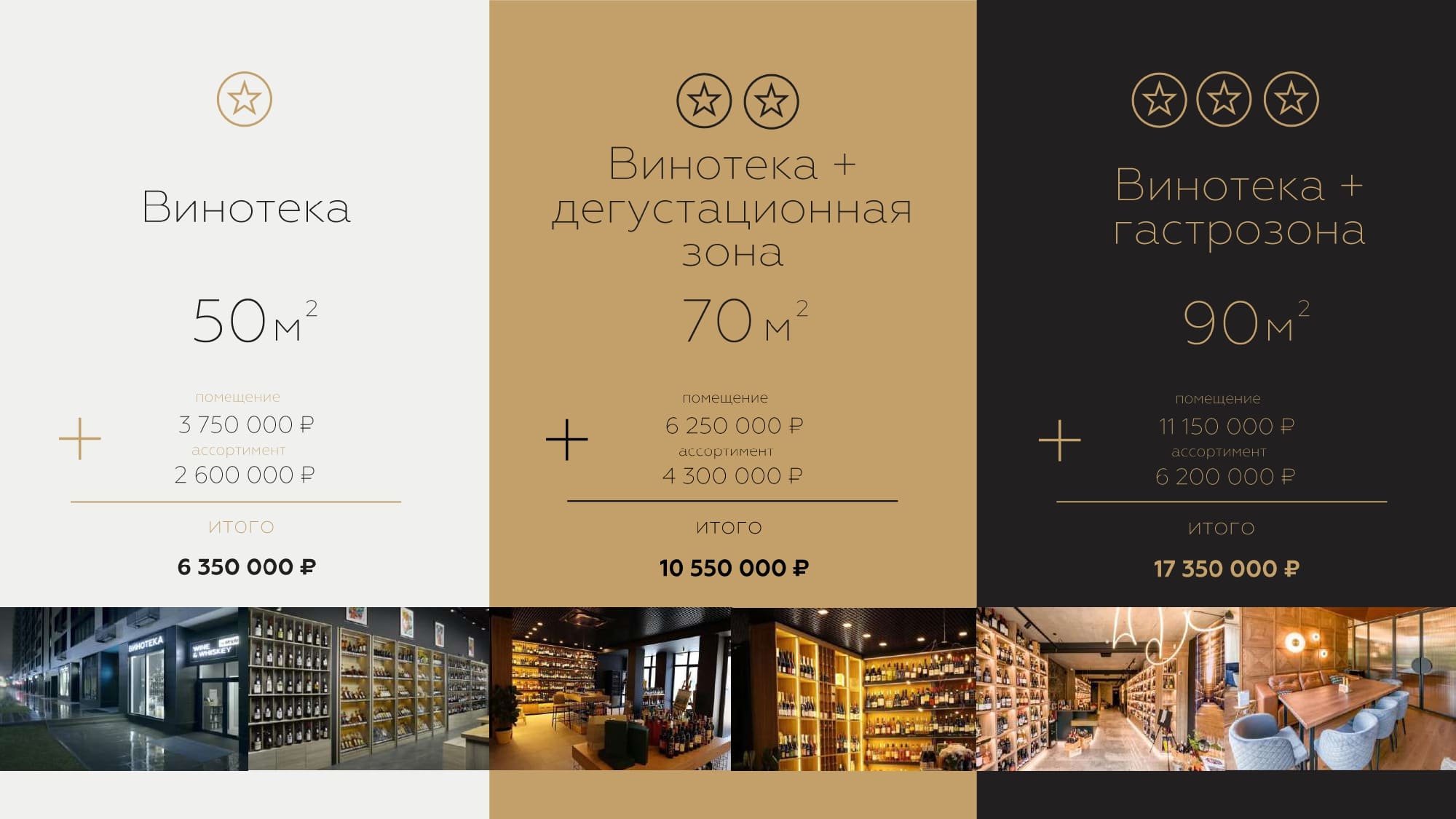 Форматы винотеки для открытия по франшизе