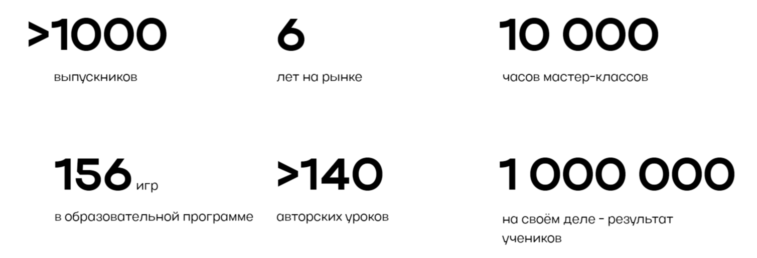 франшиза бизнес-школы для детей и подростков Broox