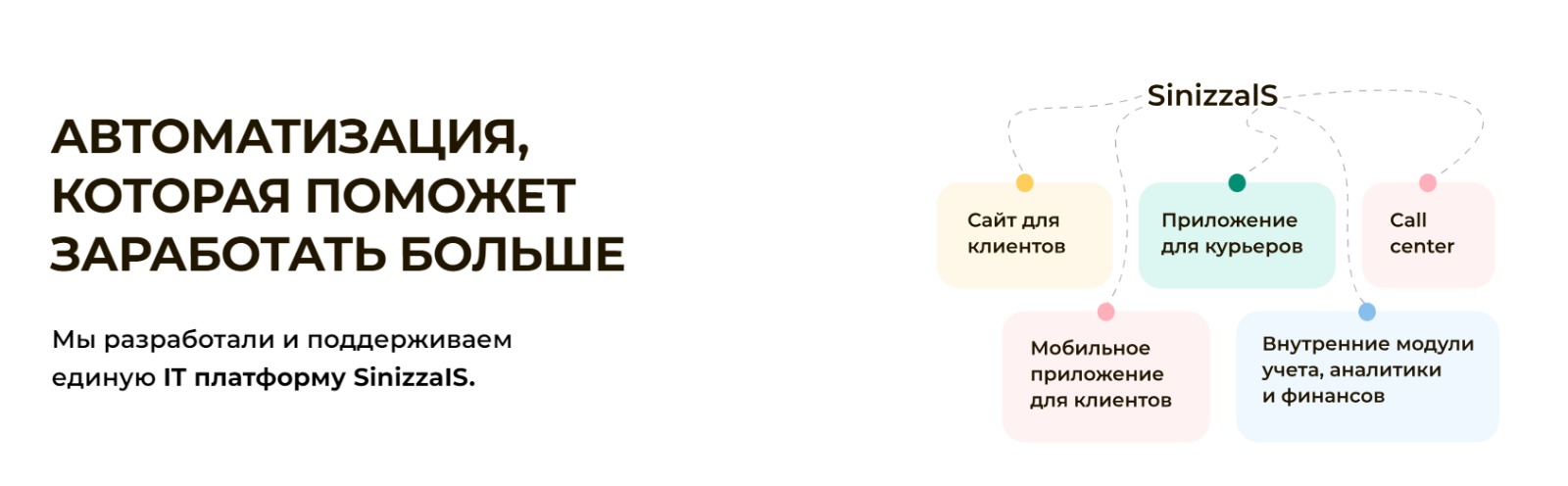 Автоматизация процессов во франшизе Пицца Синица