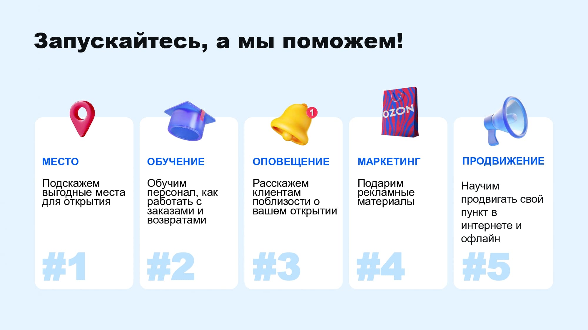 Поддержка при запуске франшизы OZON