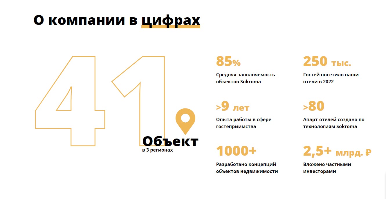 О компании Sokroma в цифрах