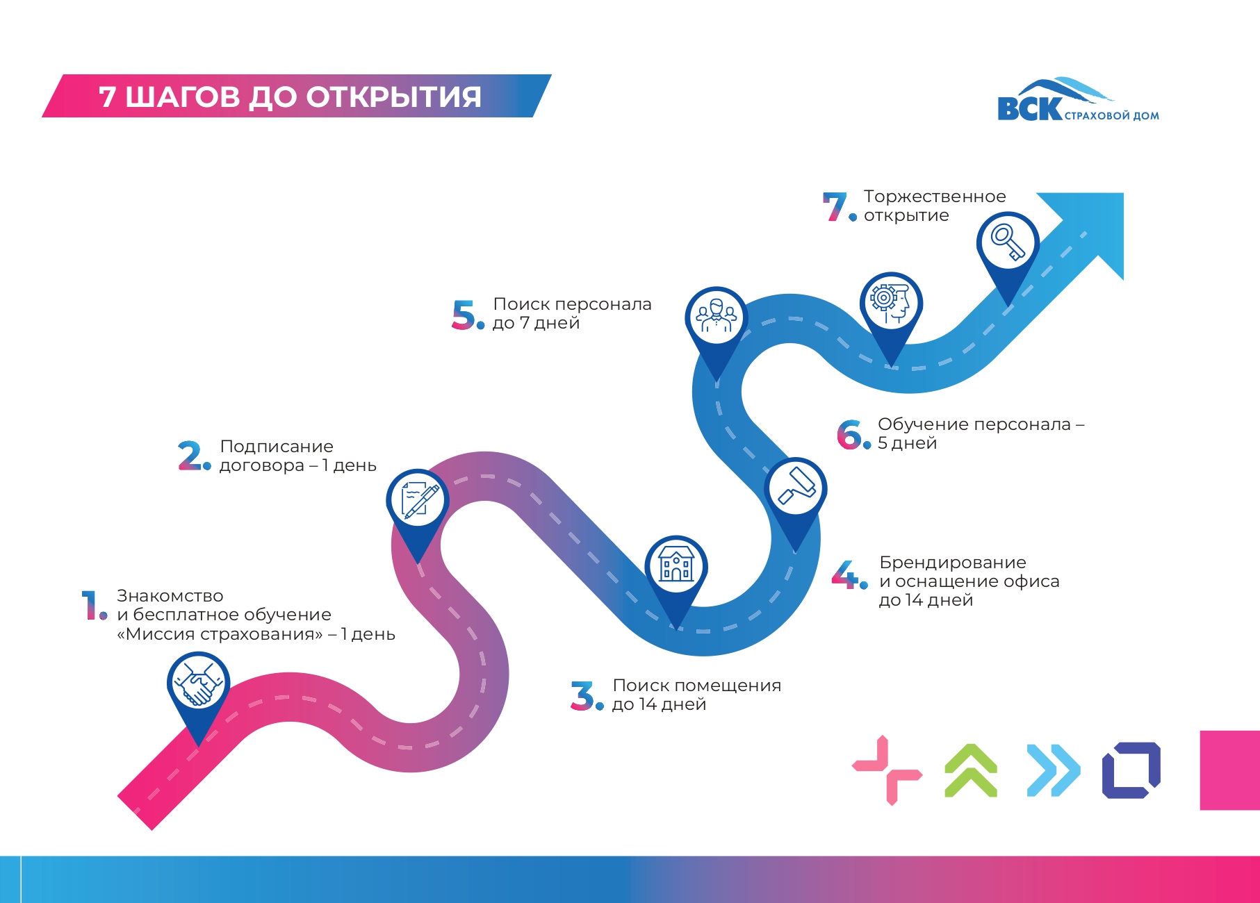 Как открыть страховую компанию по франшизе?