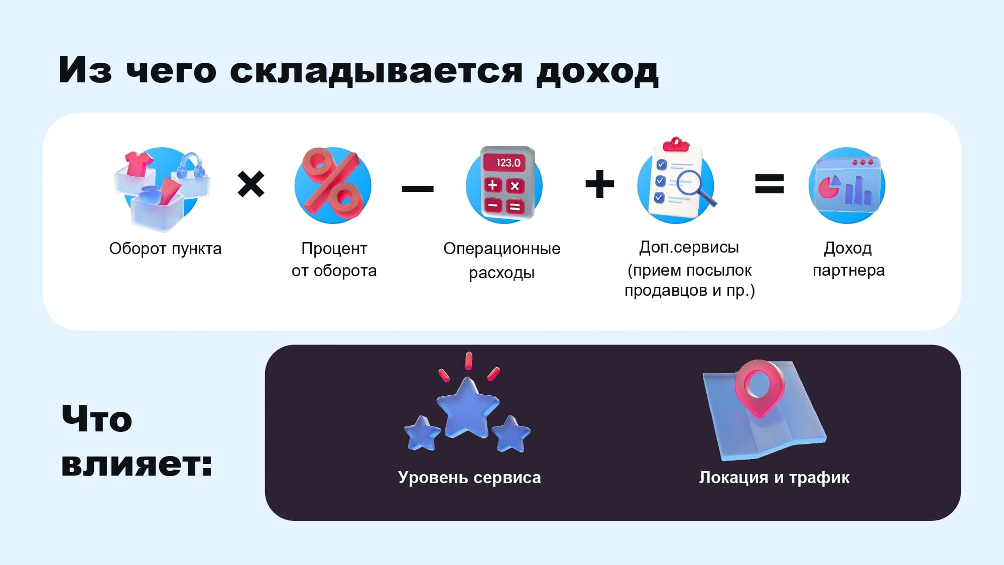 Из чего складывается доход пункта выдачи OZON?