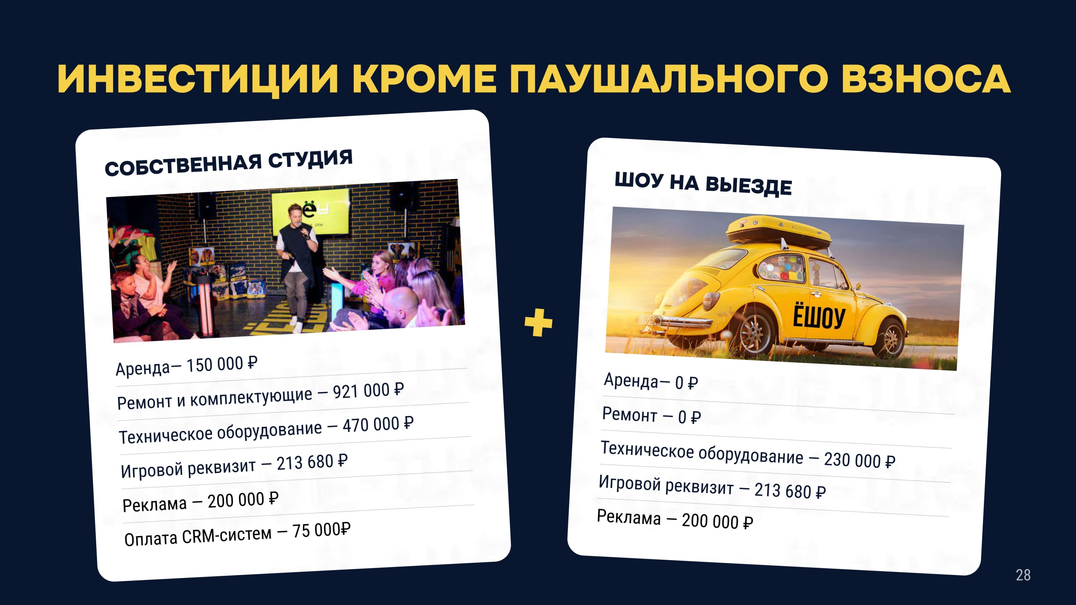 Какие инвестиции помимо паушального взноса нужны для ивент-франшизы