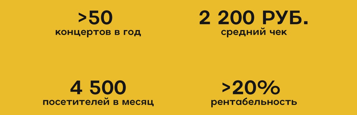 Франшиза бара Мумий Тролль в цифрах