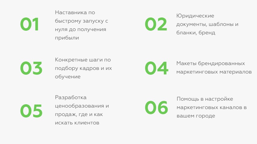 Пошаговый план открытия франшизы курьерской службы Махом