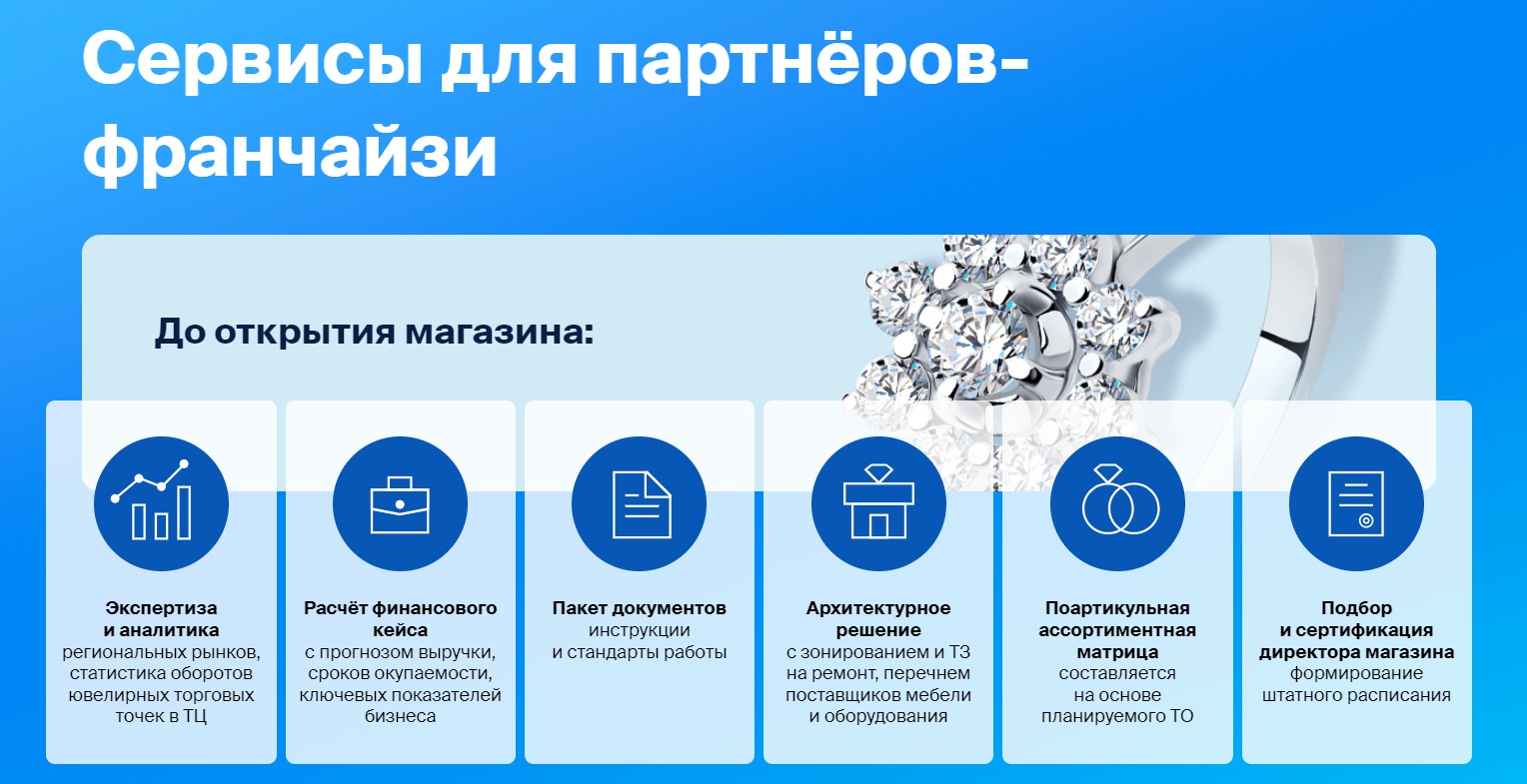 Как открыть ювелирный магазин Соколов по франшизе?