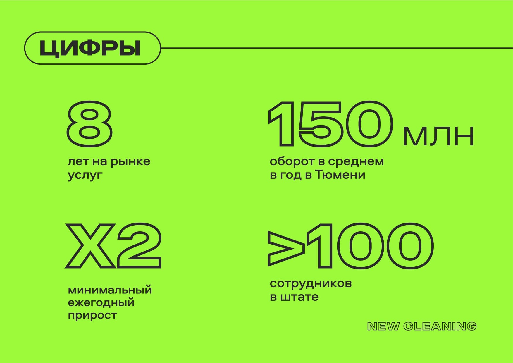 New Cleaning франшиза в цифрах