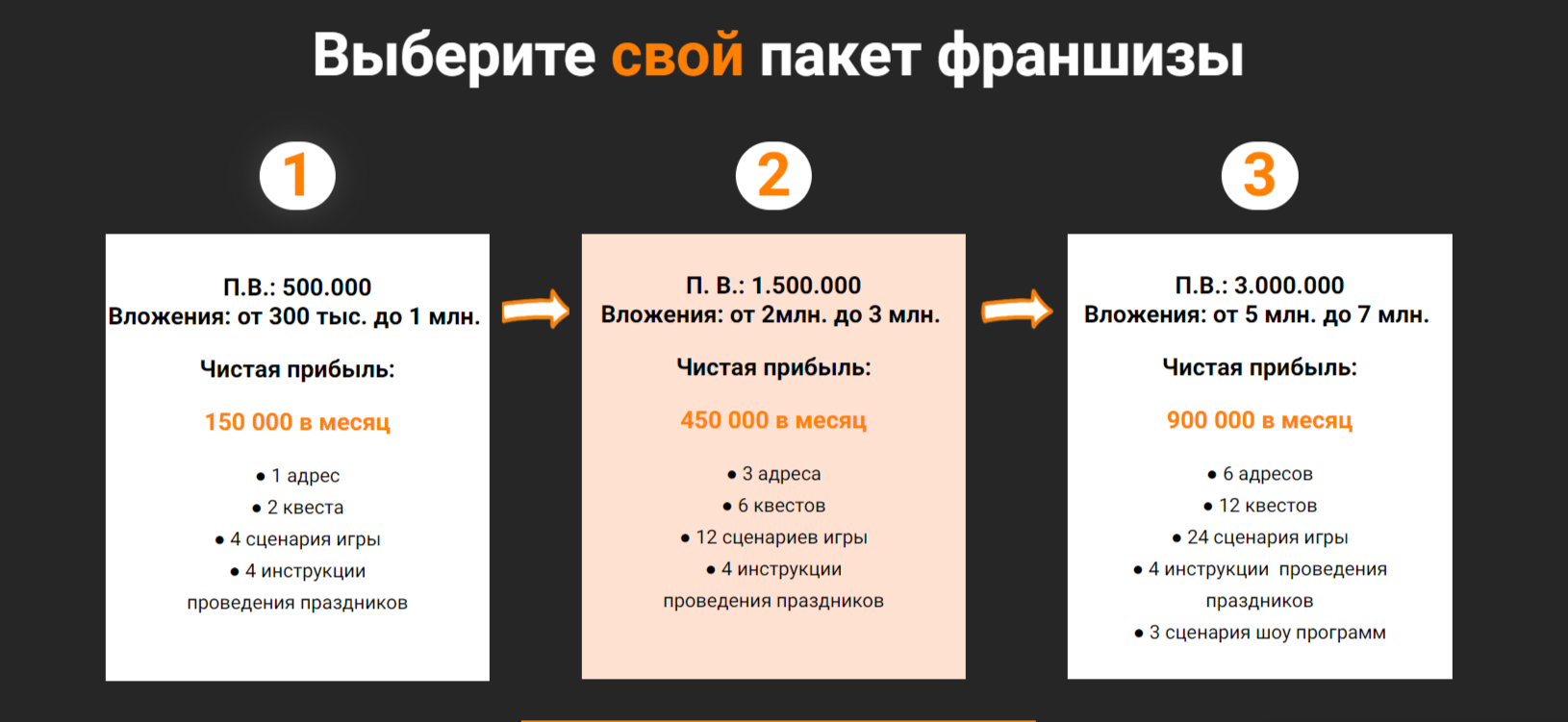 Форматы франшизы Многоквест
