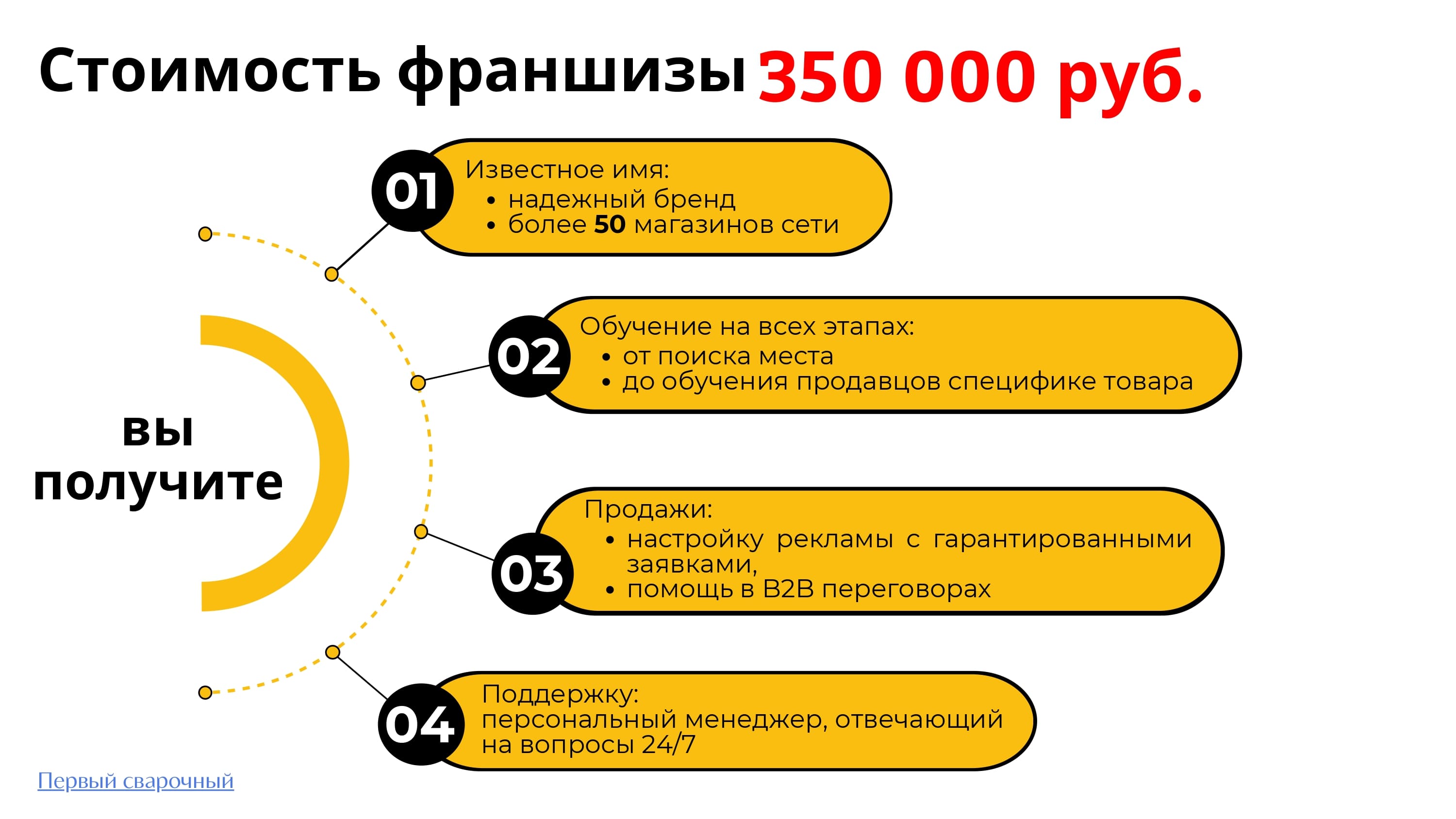 Паушальный взнос Первый Сварочный 