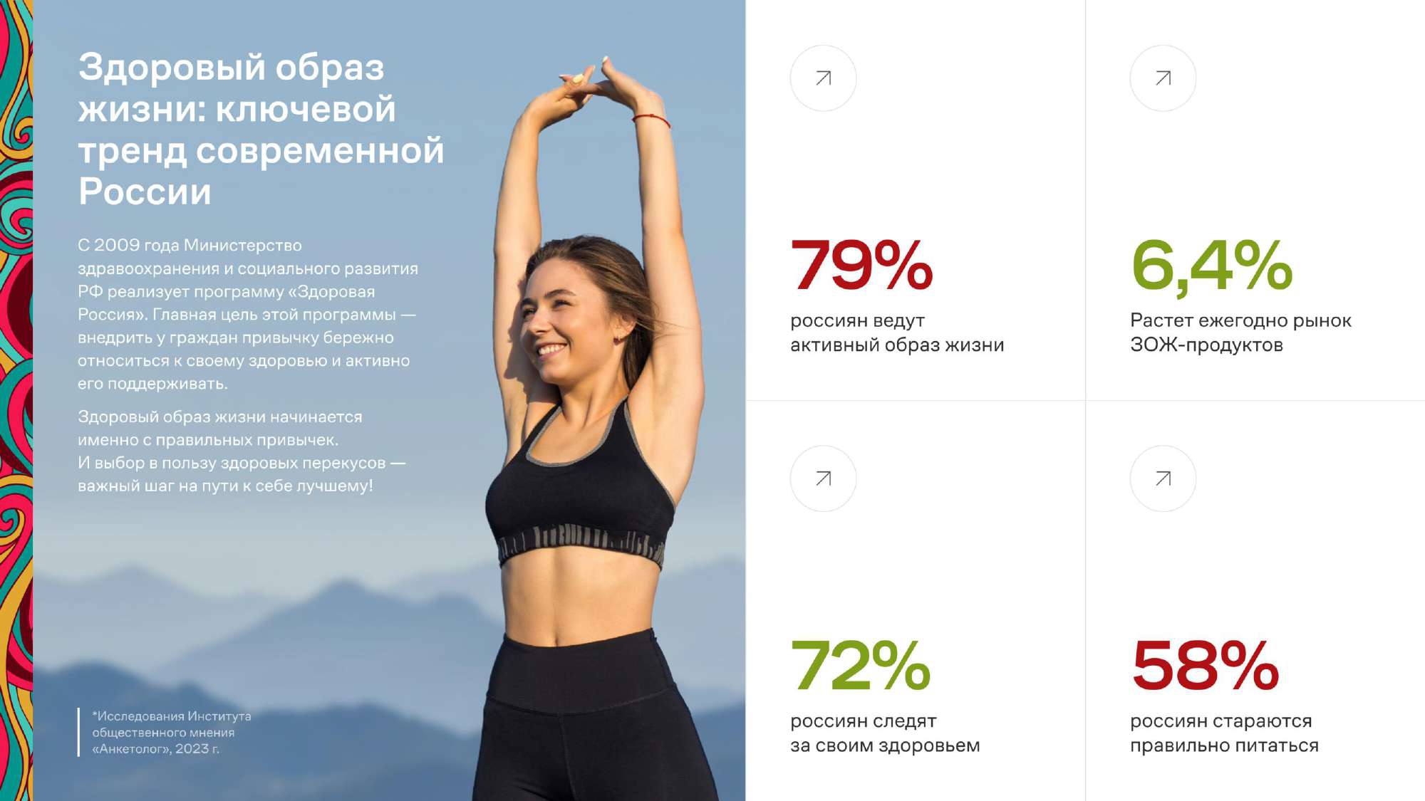 Целевая аудитория магазина здоровых перекусов Здрав&фуд