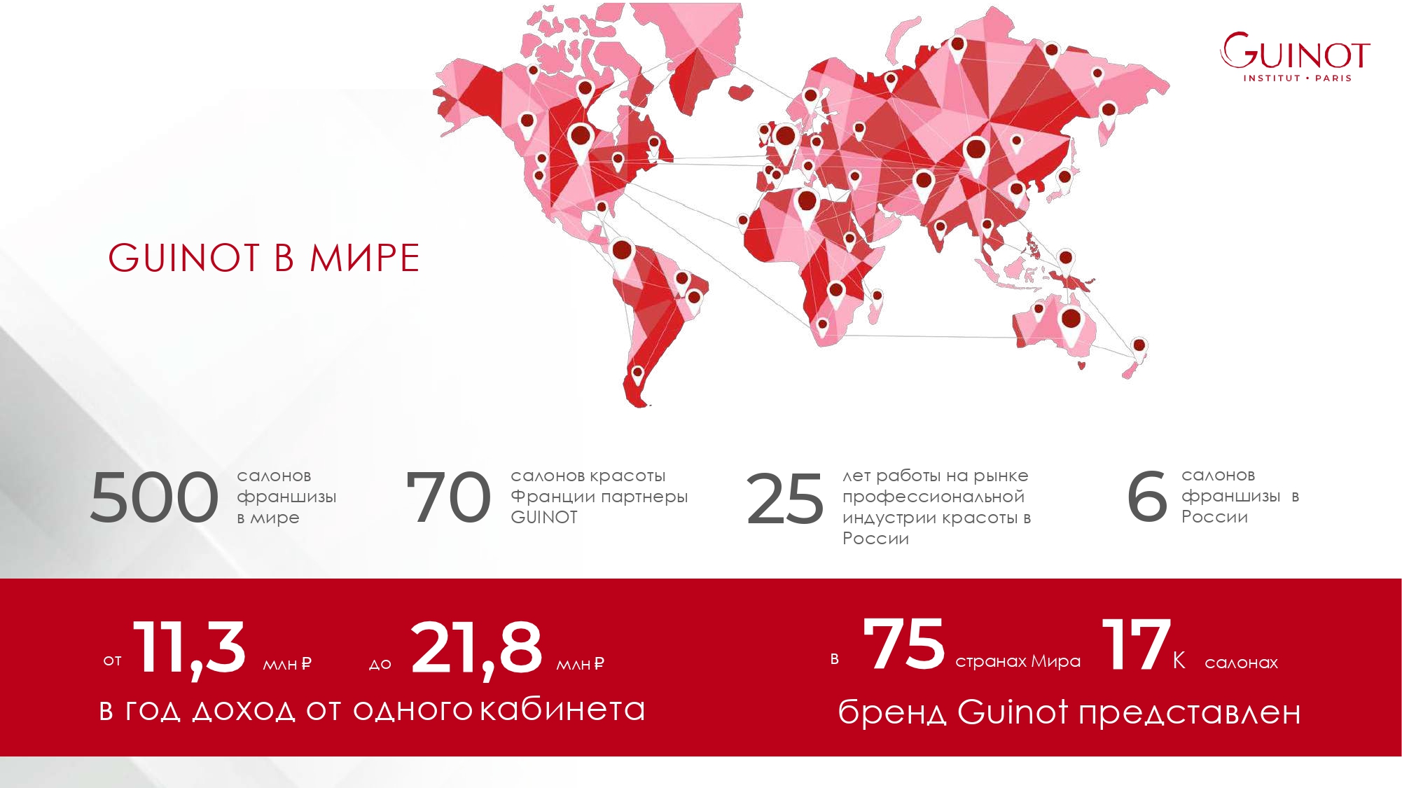 Салоны красоты guinot в цифрах