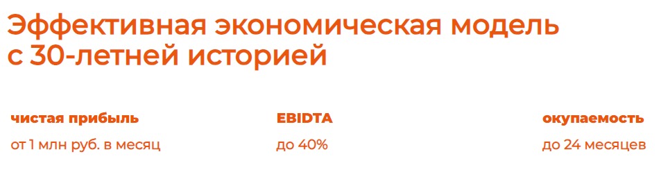 Экономическая модель ресторанов il Патио