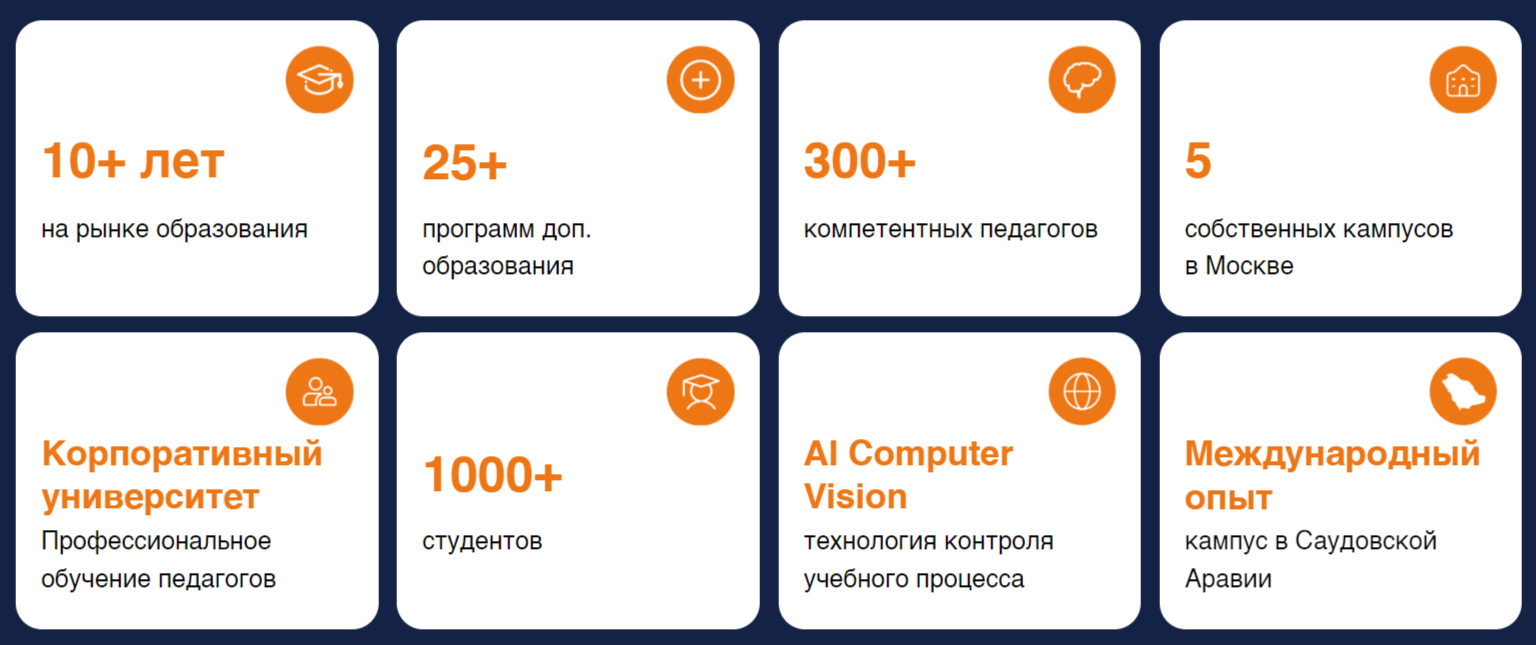 ONE! International School, сеть премиальных частных школ и детских садов в цифрах