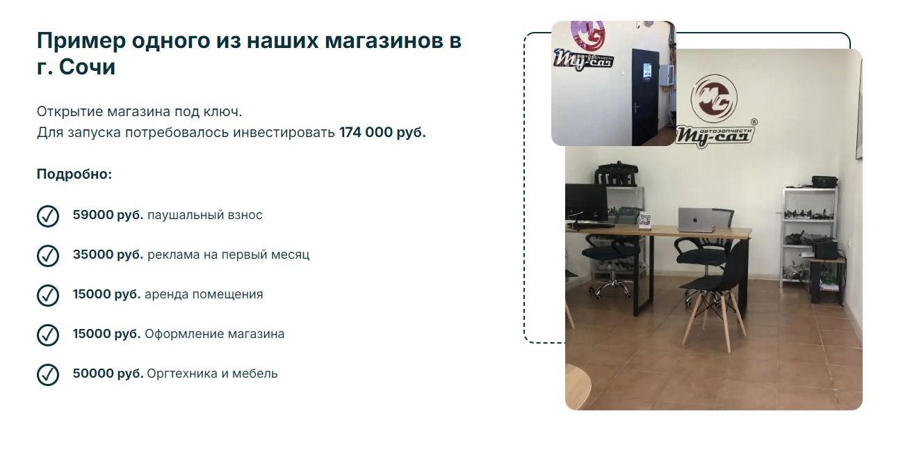 Инвестиции в магазин автозапчастей на примере магазина в Сочи