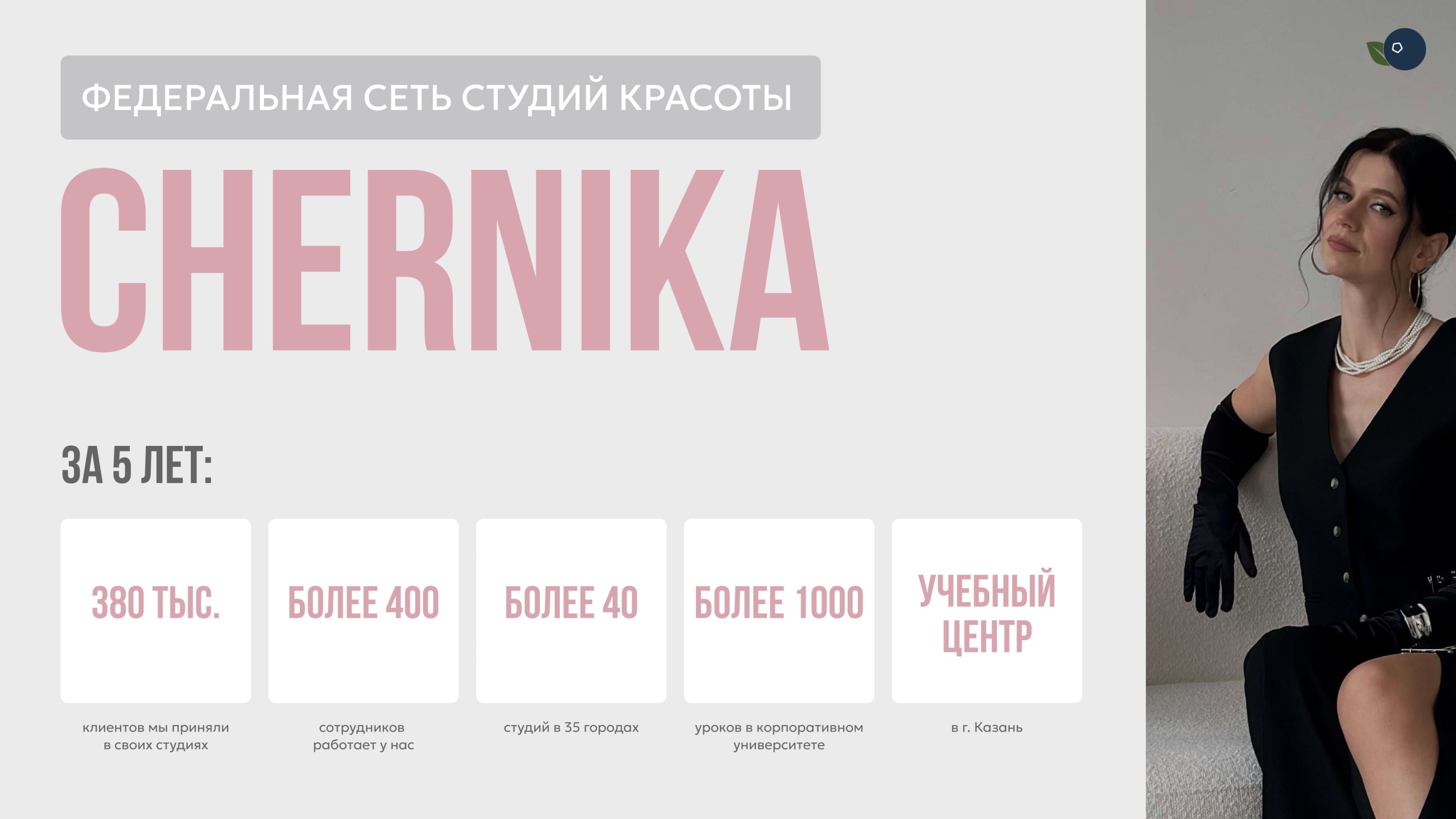 История франшизы CHERNIKA BEAUTY