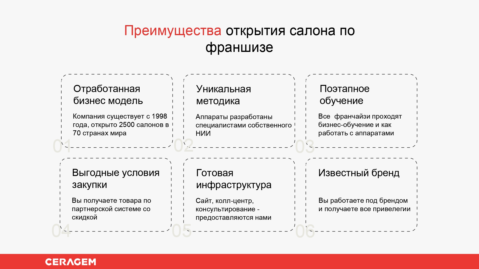 Преимущества франшизы Ceragem