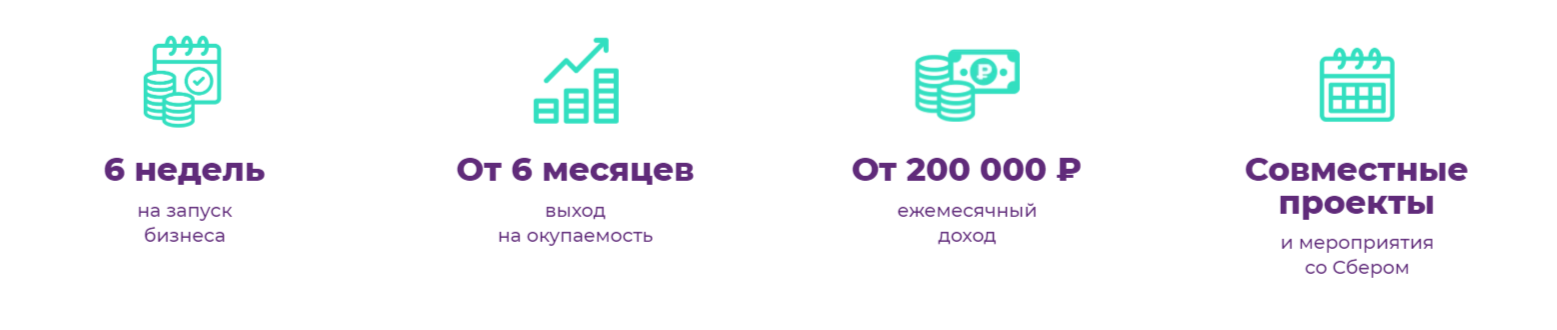 франшиза школы программирования Алгоритмика в цифрах