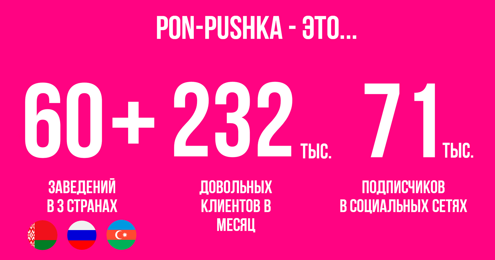 Франшиза пончиковой Пон-Пушка