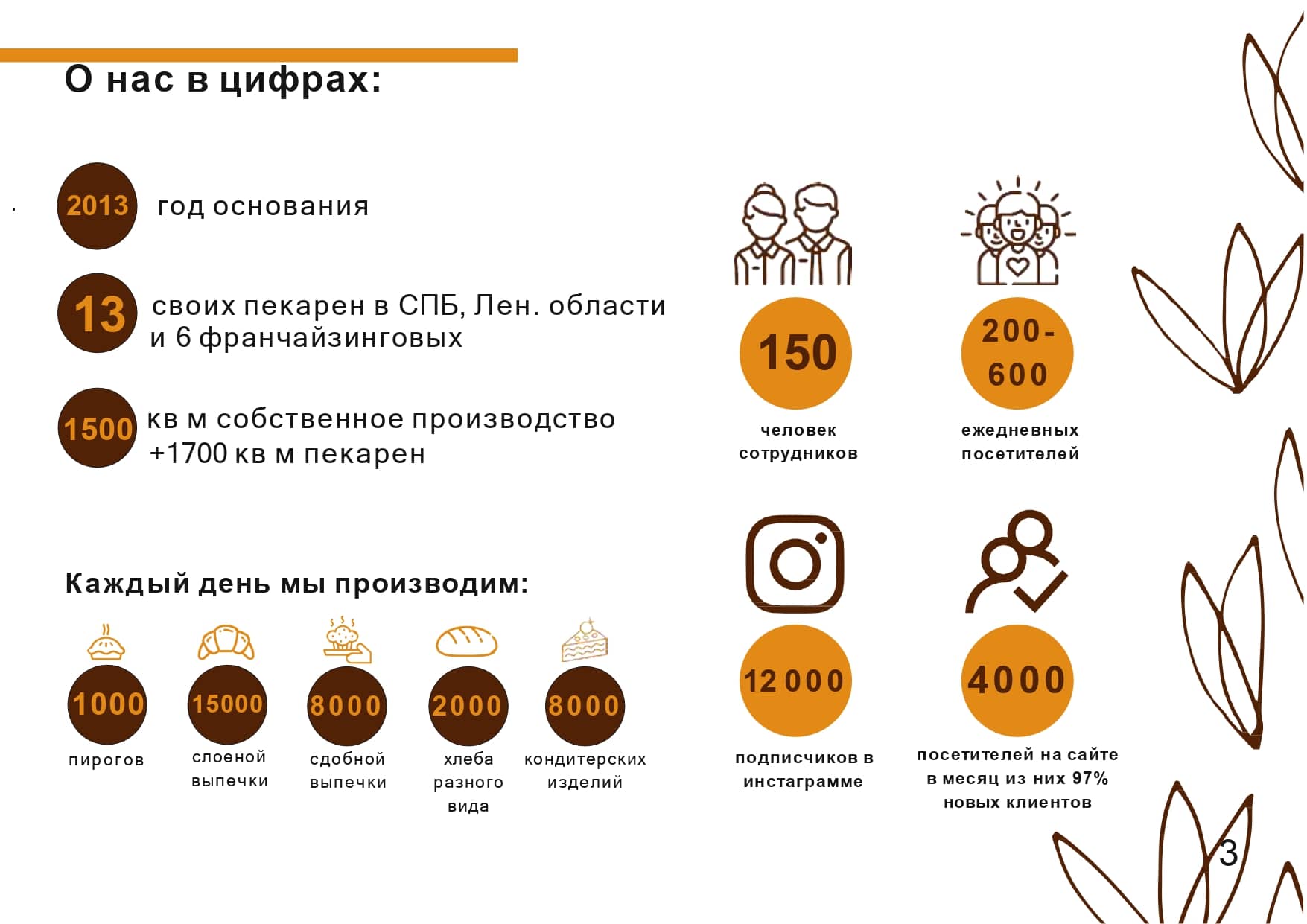 В цифрах о пекарне